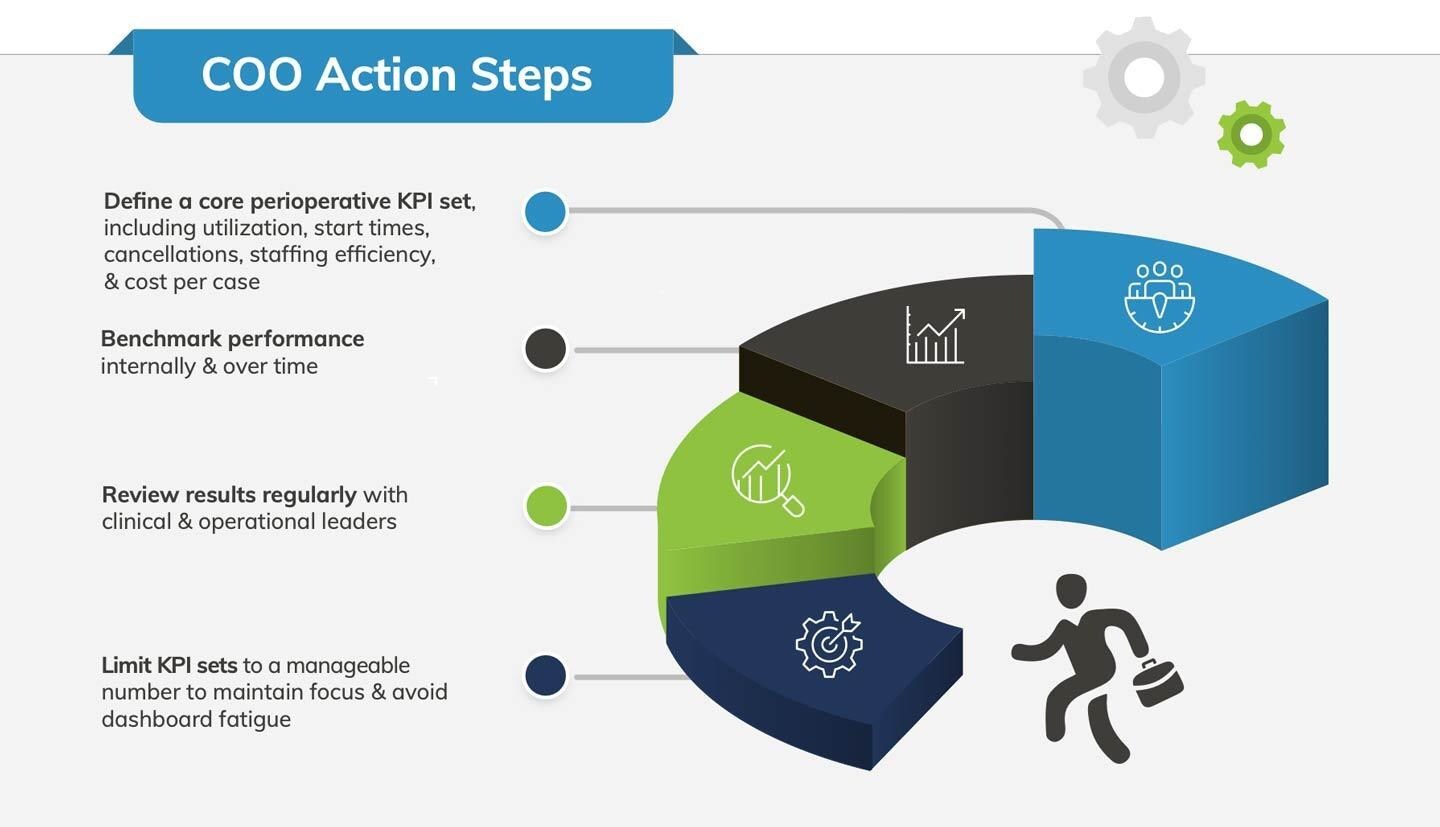 Surgical Directions Launches COO Guide to Perioperative Operational Improvements That Boost Financial Performance
